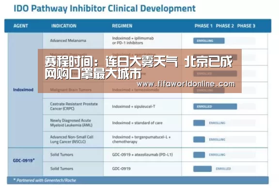 赛程时间:连日大雾天气 北京已成网购口罩最大城市(图1) 球队资料